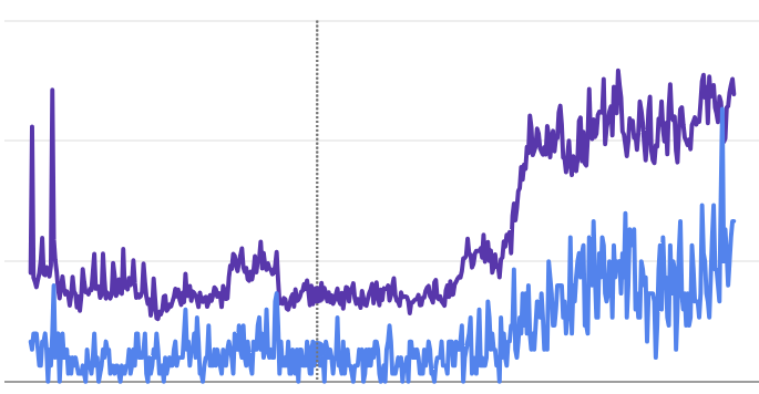 id web solutions growing chart